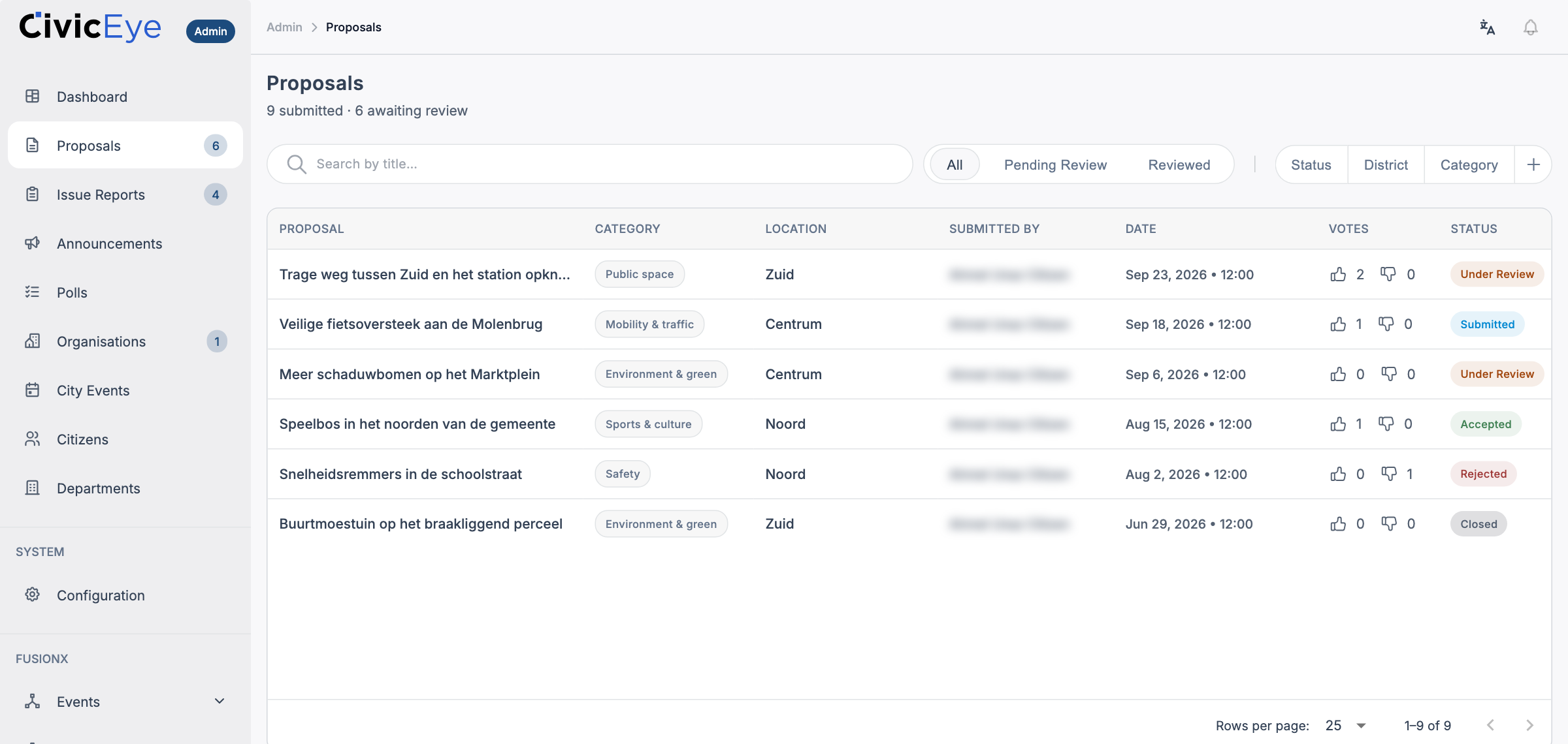 Civic Eye admin proposal management with category, district, votes and review status